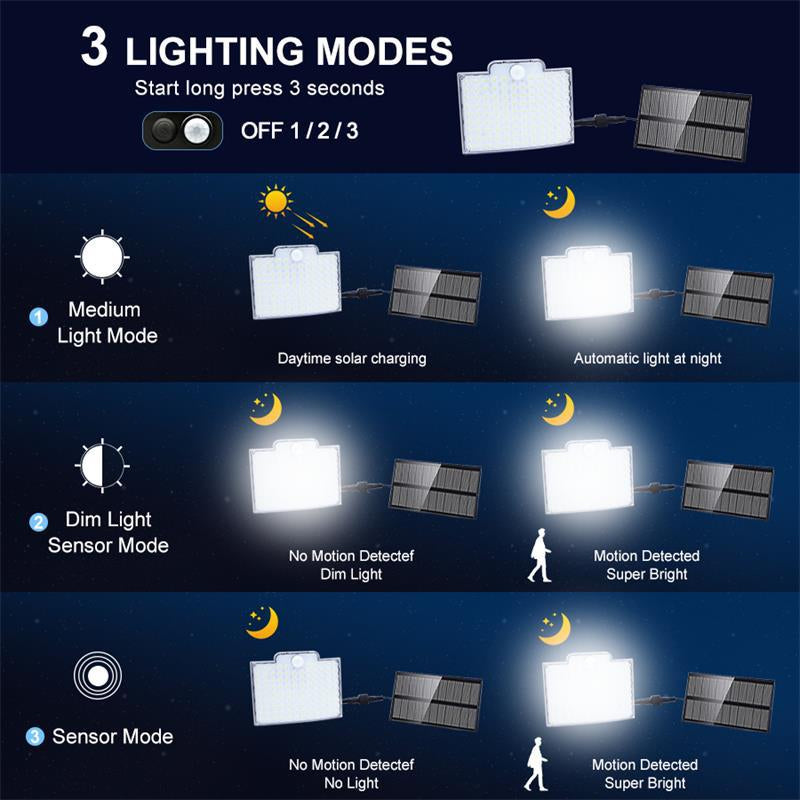 Luz solar exterior de 106 LED con sensor de movimiento
