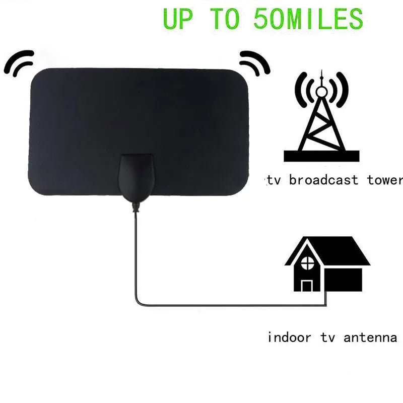 Best Indoor TV Antenna - For Powerful Signal Reception - TRENDVYO