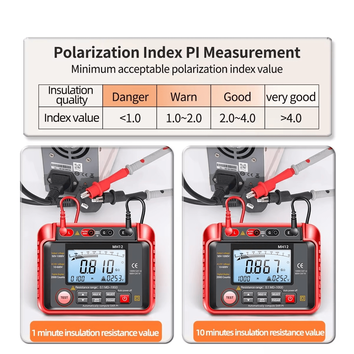 High Resistance Meter Voltage Tester Megohmmeter Tool - TRENDVYO