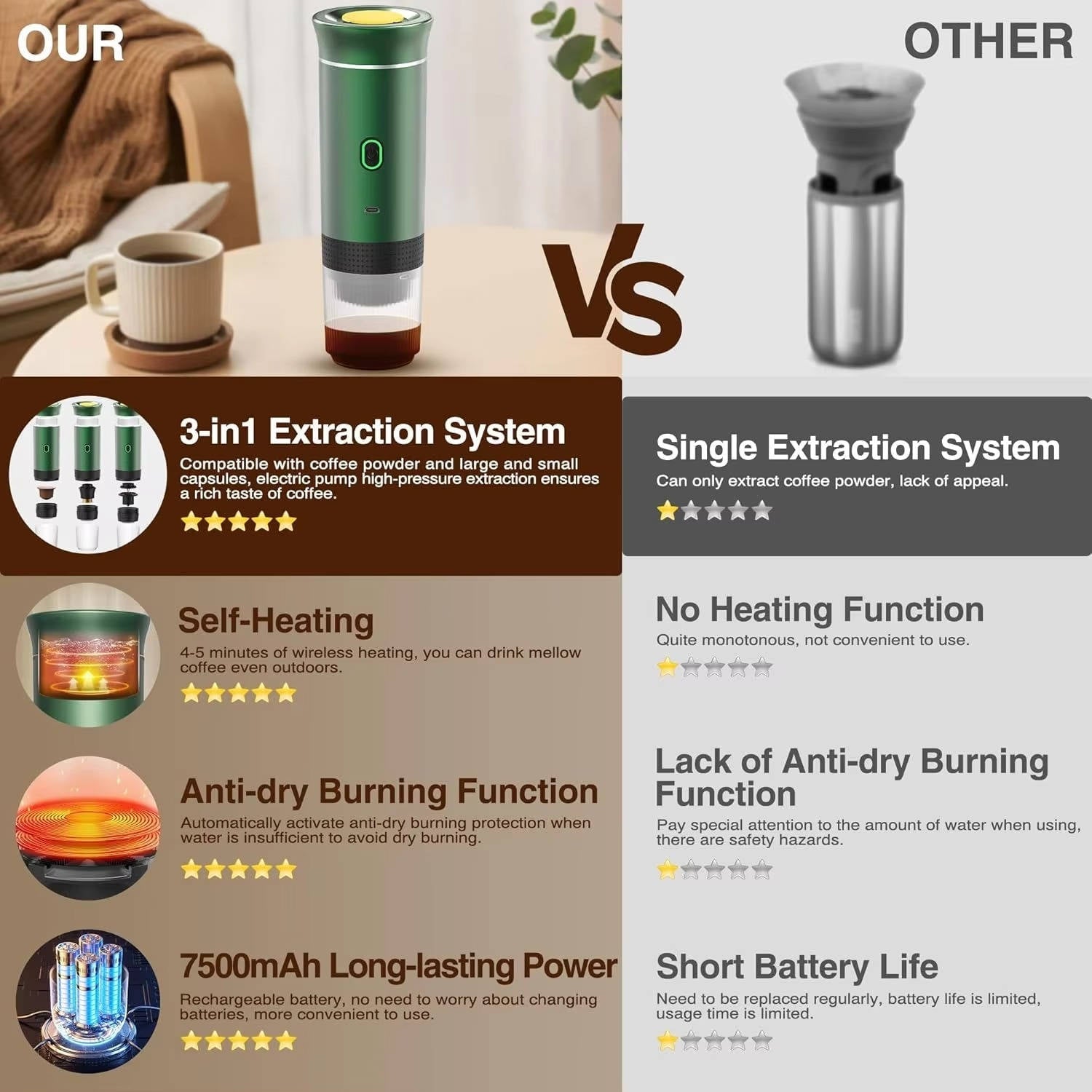 Portable Coffee Maker - Espresso Cappuccino And Drip - TRENDVYO