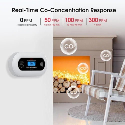 Smart Carbon Monoxide Detector - TRENDVYO