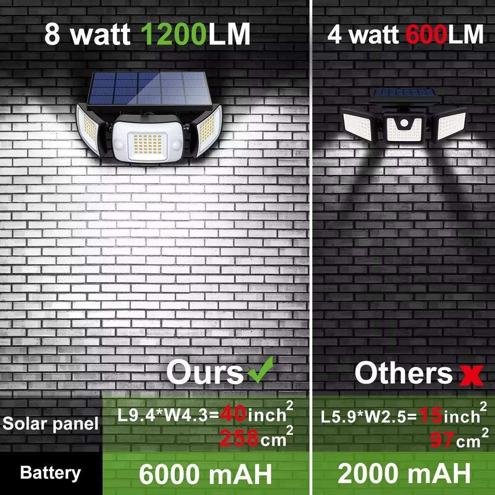 Solar Powered Flood Lights With Motion Sensor - TRENDVYO