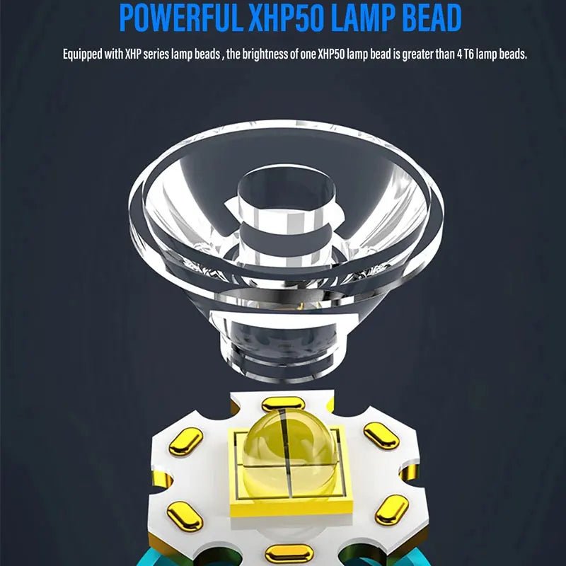 Compact Rechargeable Flashlight LED Torch - TRENDVYO