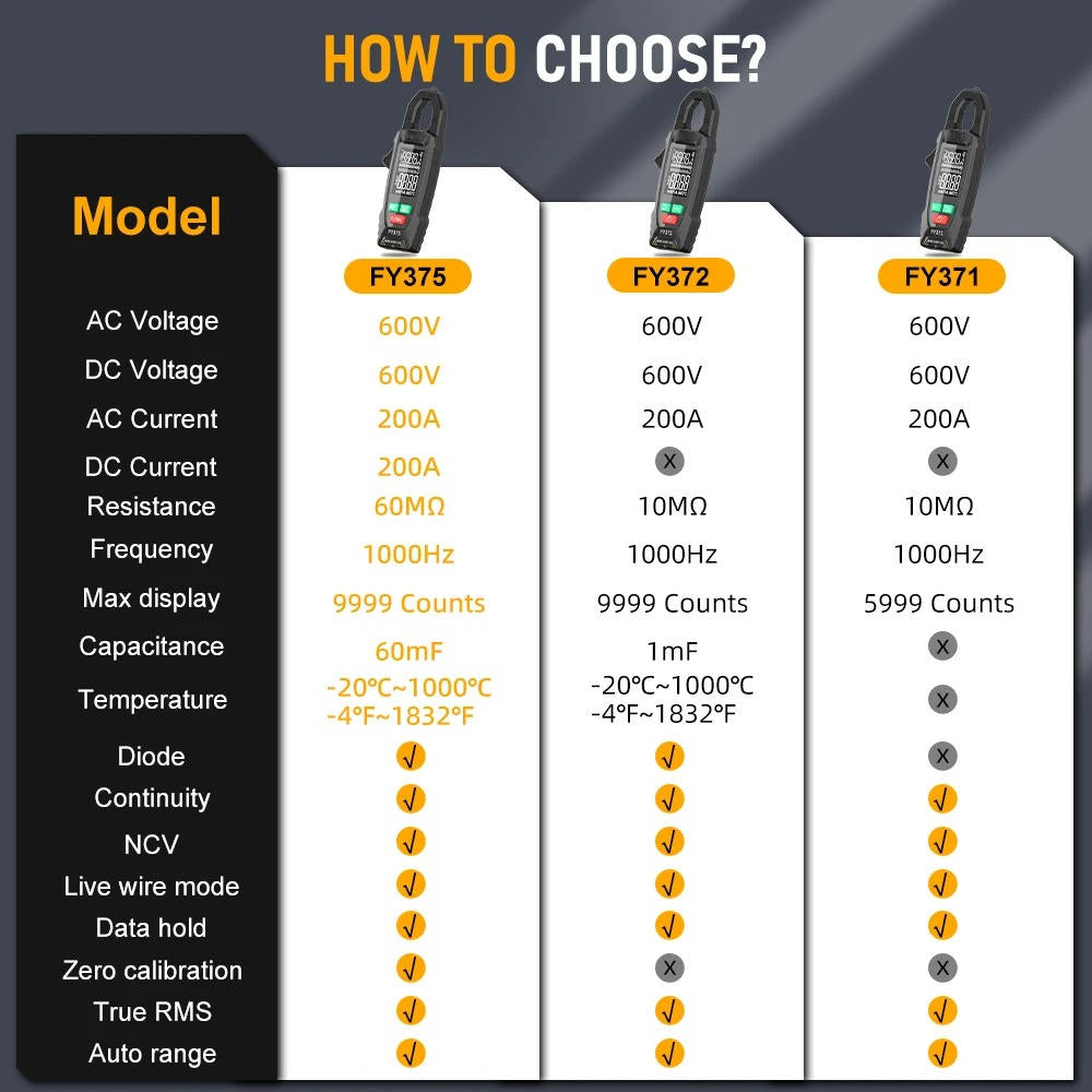 AC DC Clamp Electric Meter