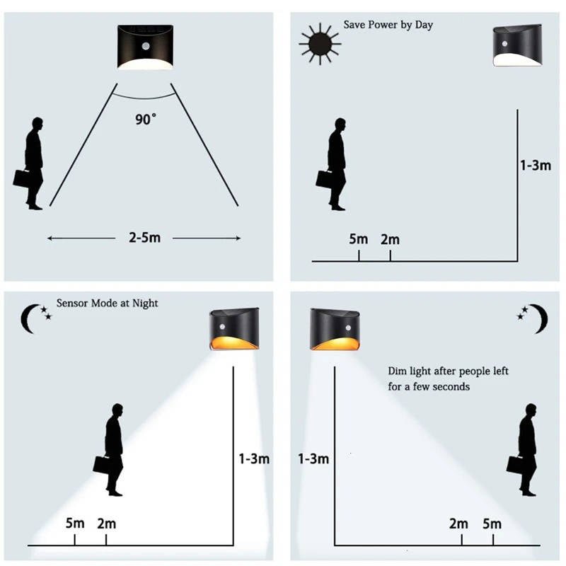 Fence Light Stair Lights Outdoor - Motion Sensor - TRENDVYO
