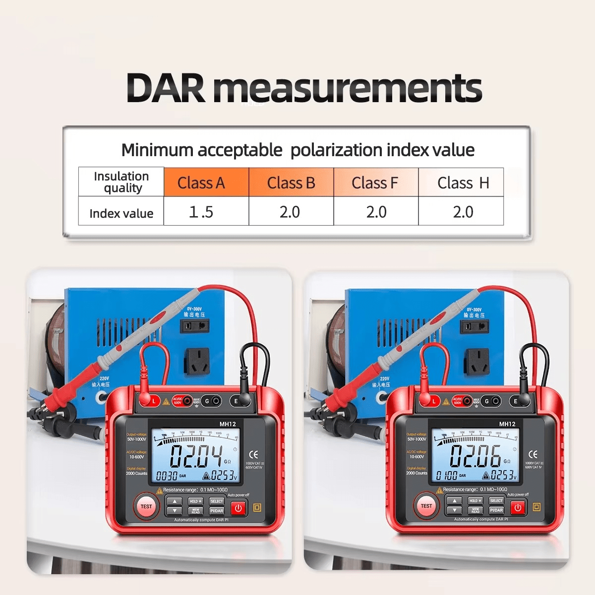 High Resistance Meter Voltage Tester Megohmmeter Tool - TRENDVYO