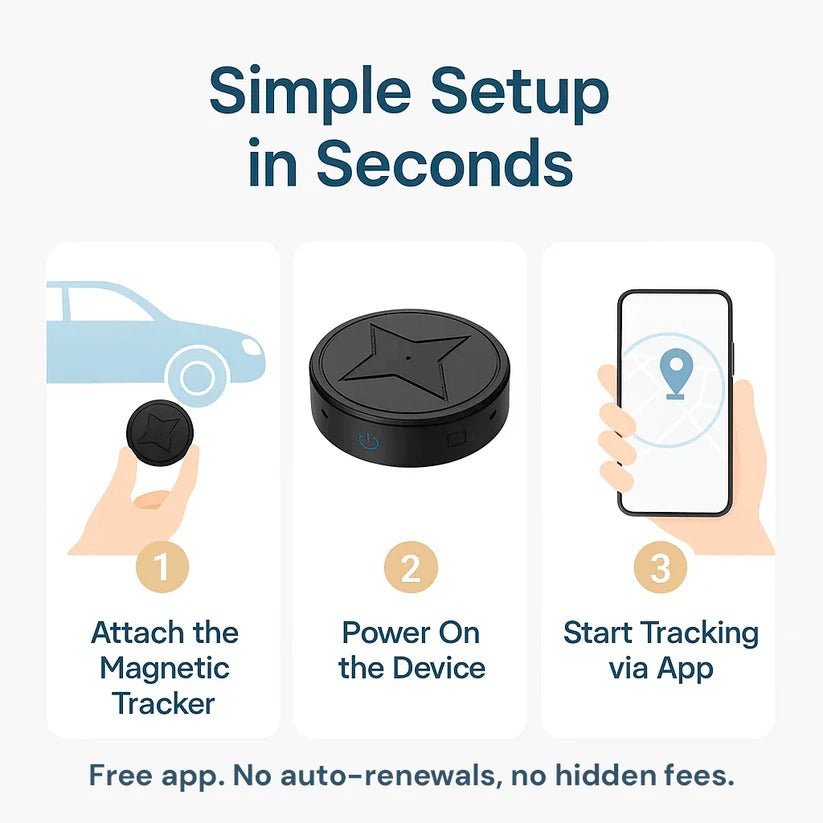 Mini Magnetic GPS Tracker - TRENDVYO