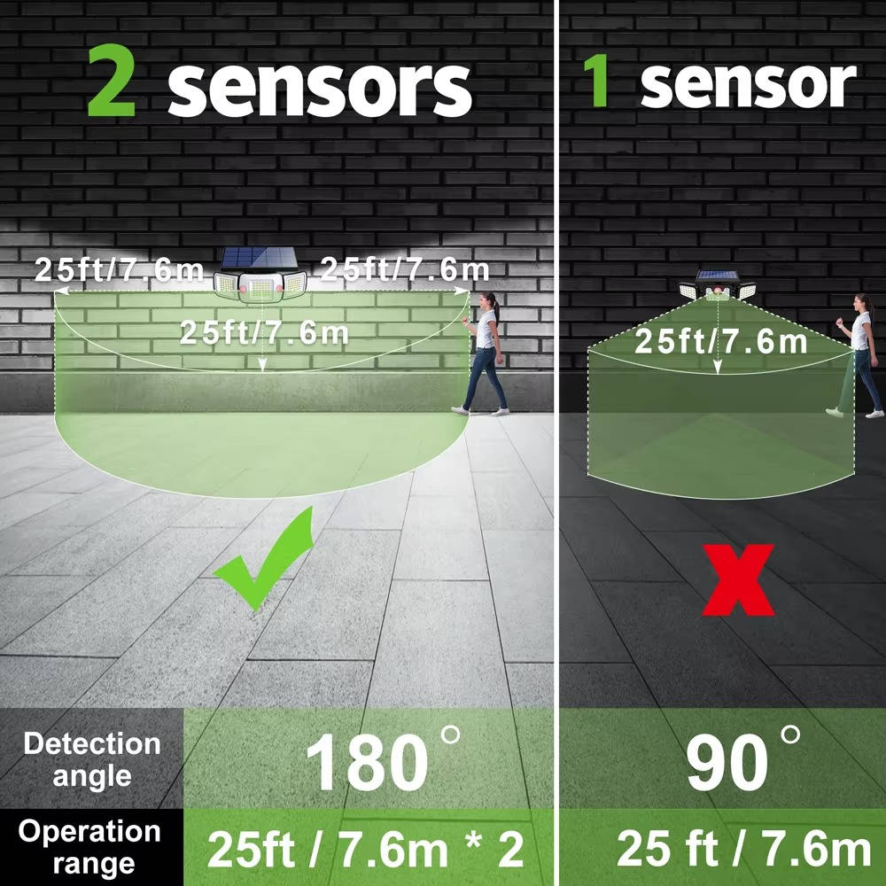 Solar Powered Flood Lights With Motion Sensor - TRENDVYO